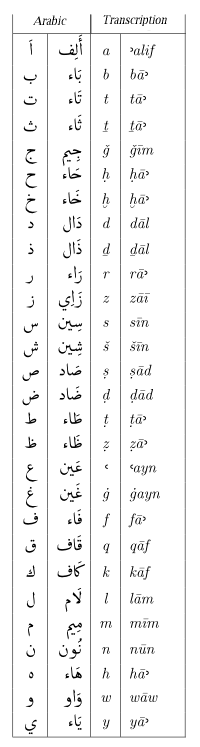 The Arabic Alphabet