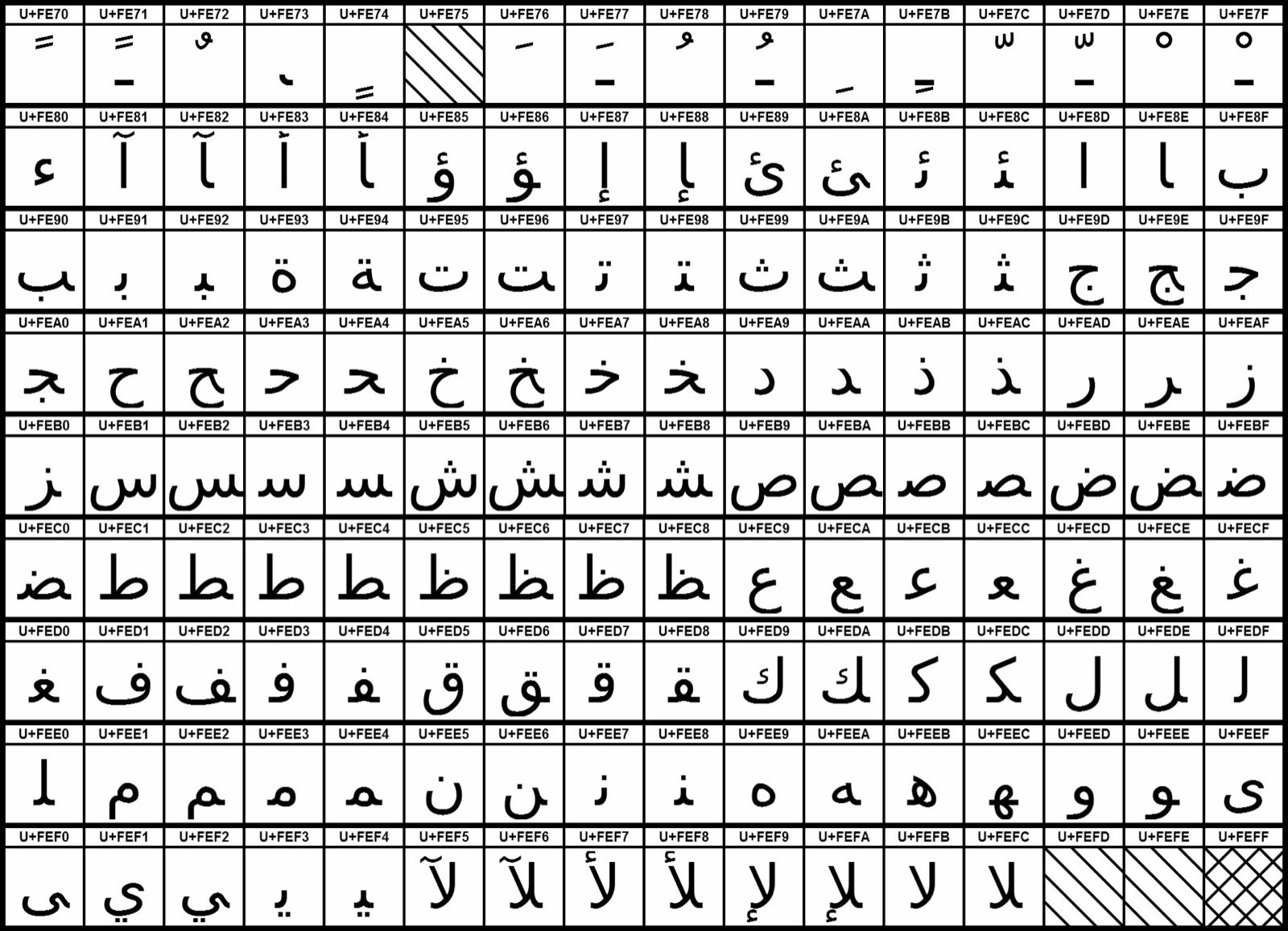 تمييز الحروف المتشابهة الشكل