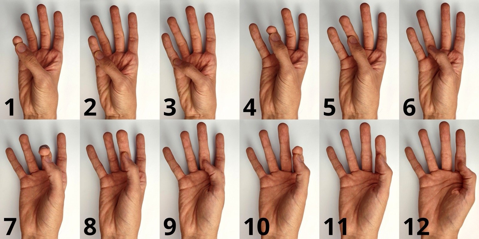 Finger Counting Numbers