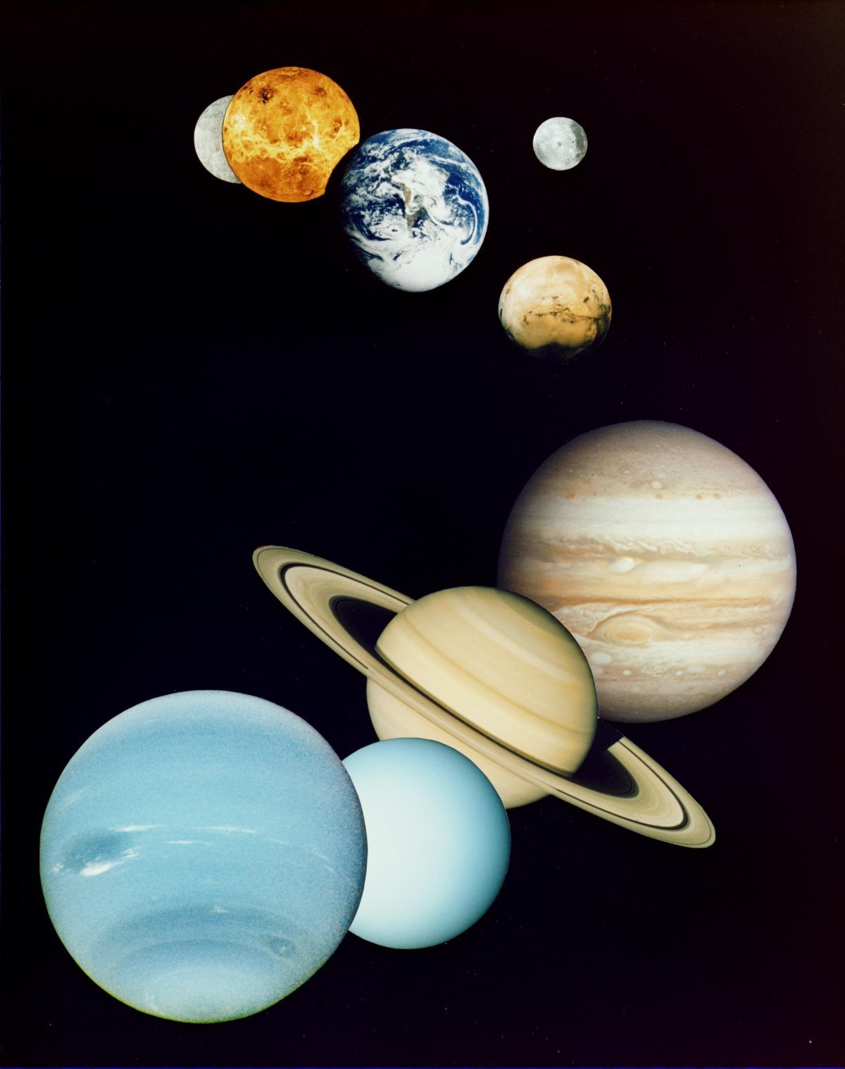 Planets of the Solar System